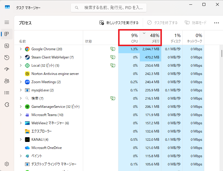 Windows11のタスクマネージャー画面