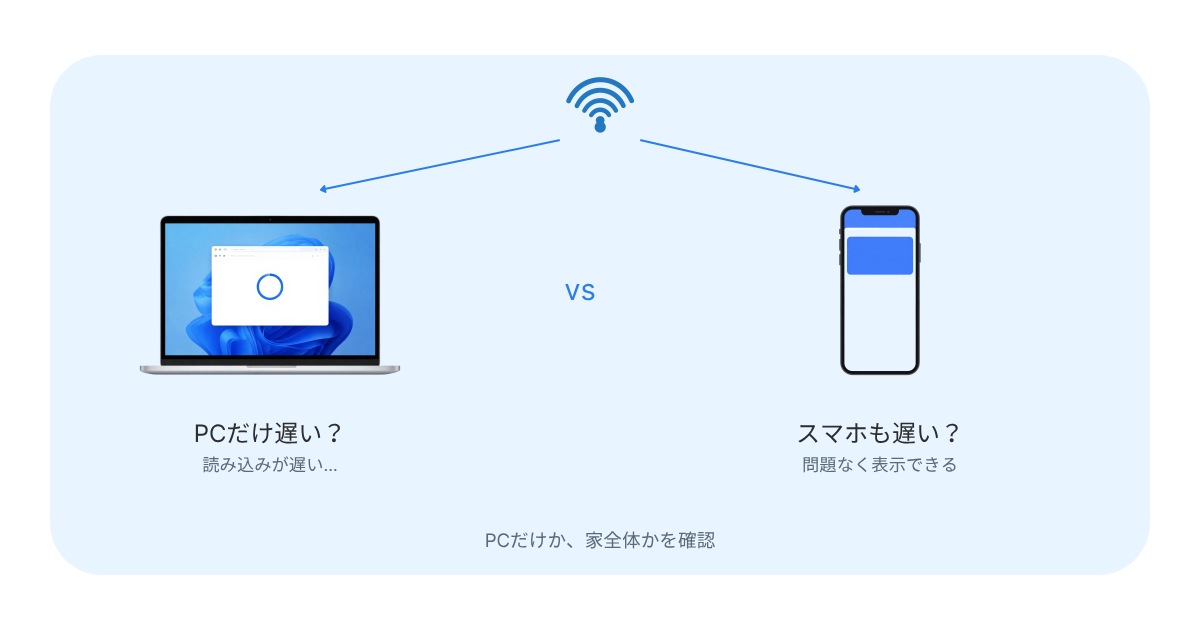 Windows11のPCとスマホを同じWiFiにつないで速度の違いを確認している様子
